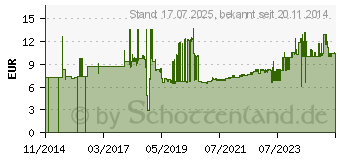 Preistrend fr Gedore Schraubendrehereinsatz 3/8 Innen-TORX T20 (6246320)