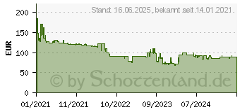 Preistrend fr Metabo 12V Akku Strauch & Grasschere PowerMaxx SGS 12 Q 1x Akku 2,0Ah Tasche (601608500)