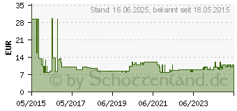 Preistrend fr DeWALT - Set SDS-Plus Meiel 3-tlg. (DT60330-QZ)