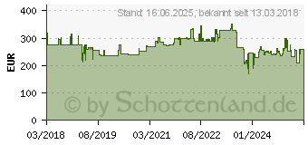 Preistrend fr Dometic Group Cool-Ice CI 85W Khlbox Passiv Grau, Schwarz 87l (9600000545)