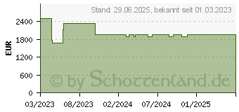 Preistrend fr Schenker XMG NEO 16 E23pzn (10506183)