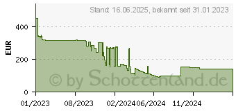 Preistrend fr Brother TD-2125N Etikettendrucker Direkt (TD2125NXX1)