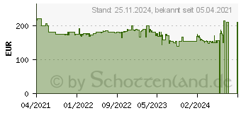 Preistrend fr Green Cell EV12 eMobility Ladekabel 7 m (EV_VARTYPE1)