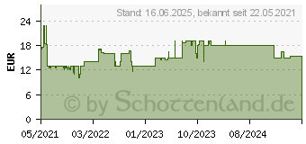 Preistrend fr TechniSat Technifant Htchen Lieder orange (0030/9012)