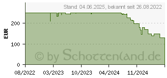 Preistrend fr DJI Avata FLY More SET Ersatzakku mit Ladestation Schwarz (CP.FP.00000071.01)