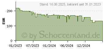 Preistrend fr RODE Microphones NTH-100M Kopfhrer bk (NTH100M)