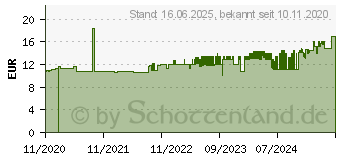 Preistrend fr PFERD 36202010 Schleifstift Durchmesser 2mm 5St.