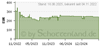 Preistrend fr Bosch Professional GKM 18V-50 Akku-Handkreissge Schnitttiefe max. (90) 50mm 18V (06016B8001)