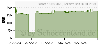 Preistrend fr Bosch Akku-Schwingschleifer GSS 12V-13 Solo - (06019L0001)