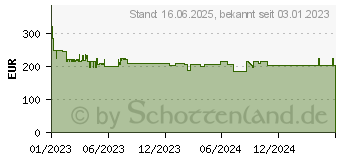 Preistrend fr Bosch Professional GWS 17-150 PS Winkelschleifer 150mm 1700W (06017D1600)