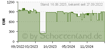Preistrend fr Bosch Akku-Bohrhammer GBH 18V-40 C Professional (0611917103)