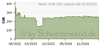 Preistrend fr Bosch Akku-Stichsge GST 18V-155 BC solo L-BOXX (06015B1000)