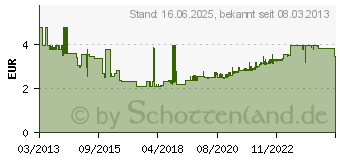 Preistrend fr FISCHER 518885 Fischer Universaldbel Ux Green 6X35 R