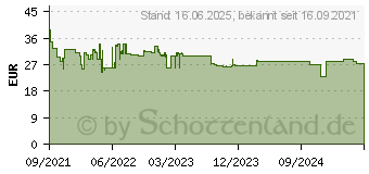 Preistrend fr Bosch Professional GWT 2 Handwerker, Heimwerker Werkzeugtasche unbestckt (L x B x H) 20 (1600A0265S)