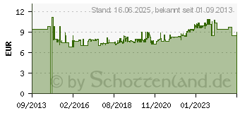 Preistrend fr HAZET Steckschlsseleinsatz 22 mm 3/8 Zoll DIN 3124 Doppelsechskant (880Z-22)