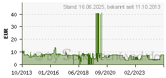 Preistrend fr Bosch Accessories Fcherschleifscheibe Best for Inox. 125. 22.23. 60 (2608607639)