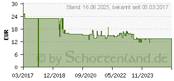 Preistrend fr Kwb 258806 Metall-Spiralbohrer-Set 6teilig 1 St. (258806 4009312588066)