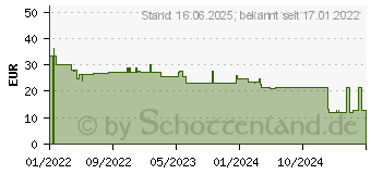 Preistrend fr Bosch Home and Garden GAL 12V-20 Schnellladegert (1600A020Y1)