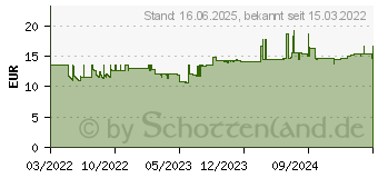 Preistrend fr Lindy 73169 Steckdosenleiste mit Schalter 8fach Wei CH-Stecker 1St.