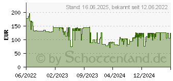 Preistrend fr Schneider Hub Wiser (CCT501801)