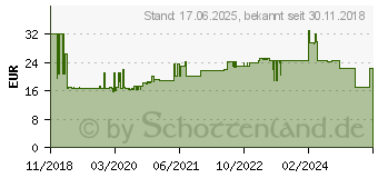 Preistrend fr Merten Rahmen Abdeckung System M Schiefer (MEG4020-3669)