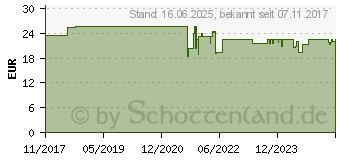 Preistrend fr Goobay GB 76779 - 2-fach Gartensteckdose mit Funk-Fernbedienung