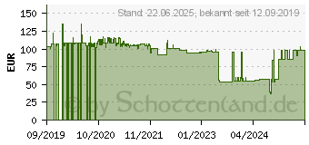 Preistrend fr TFA Dostmann TFA Sousmatic - Einhngethermostat - 1 kW - Schwarz (14.1551.01)