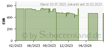 Preistrend fr HP 17-cp2053ng (7N2J1EA)