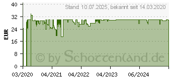 Preistrend fr Panasonic WER9620 Ersatzmesser Schwarz 1St. (WER9620Y1361)