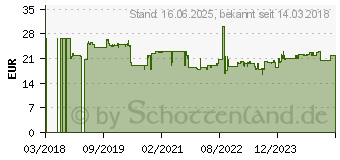 Preistrend fr Bosch Segmentsgeblatt Macz 145 BB. 145 mm. 1er-Pack (2608664226)