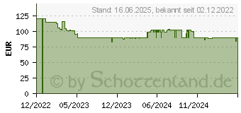 Preistrend fr GARDENA Elektro-Rasenmher Power Max 32/1200 G2 (14633-20)