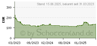 Preistrend fr Samsung S36C S27C366EAU