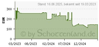 Preistrend fr Poly Voyager Free 60 Kopfhrer Kabellos (220756-01)