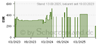 Preistrend fr Poly Voyager Free 60 Kopfhrer Kabellos (216755-01)