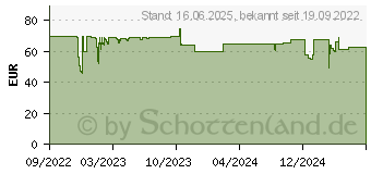 Preistrend fr Technaxx TX-180 Zoom-Spektiv 60 60 mm Schwarz (4978)