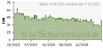 Preistrend fr Tefal DT2022 Pure Pop Dampfbrste