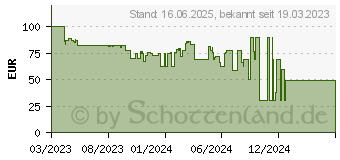 Preistrend fr Cherry MV 3.0 wei (G8B-26000LYADE-0)