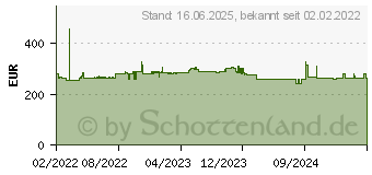 Preistrend fr Bosch Professional GSB 18V-28 -Akku-Schlagbohrschrauber inkl. 2. Akku, mit Zubehr (06019E710B)