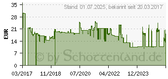 Preistrend fr Hager VZ302N Schliezylinder Stahl Silber