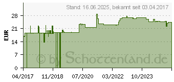 Preistrend fr Roline Patchkabel Cat.6a UTP (21152728)