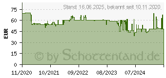 Preistrend fr Princess 303021 Doppelkochplatte schwarz (01.303021.01.001)