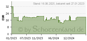 Preistrend fr Dicota B2 15.6 Olive Green (D31965)