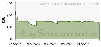 Preistrend fr Jabra EVOLVE2 55 LINK380A MS Mono (25599-899-999)