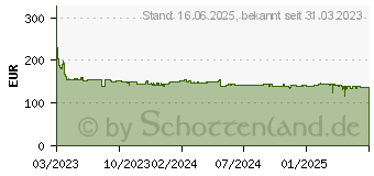 Preistrend fr Jabra EVOLVE2 55 LINK380A MS Stereo (25599-999-999)