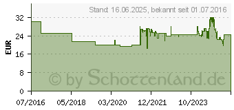 Preistrend fr Stanley FatMax Einhandzwinge L 600mm (FMHT0-83236)