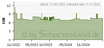 Preistrend fr CASIO MS-8F Tischrechner Schwarz Display (Stellen): 8 batteriebetrieben, solarbetrieben (B x H x T)