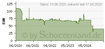 Preistrend fr MEDISANA AG Medisana IN 600 Inhalator (54542)