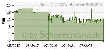 Preistrend fr Metabo Schleifbnder 3 Stck 1020 x 50 mm. Korn 120 (629066000)