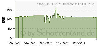 Preistrend fr FSP FSP/Fortron FSP520-20RAB Netzteil (9PA5200503)