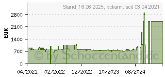 Preistrend fr Bosch WAV28G43 Waschmaschine AllergiePlus Programm